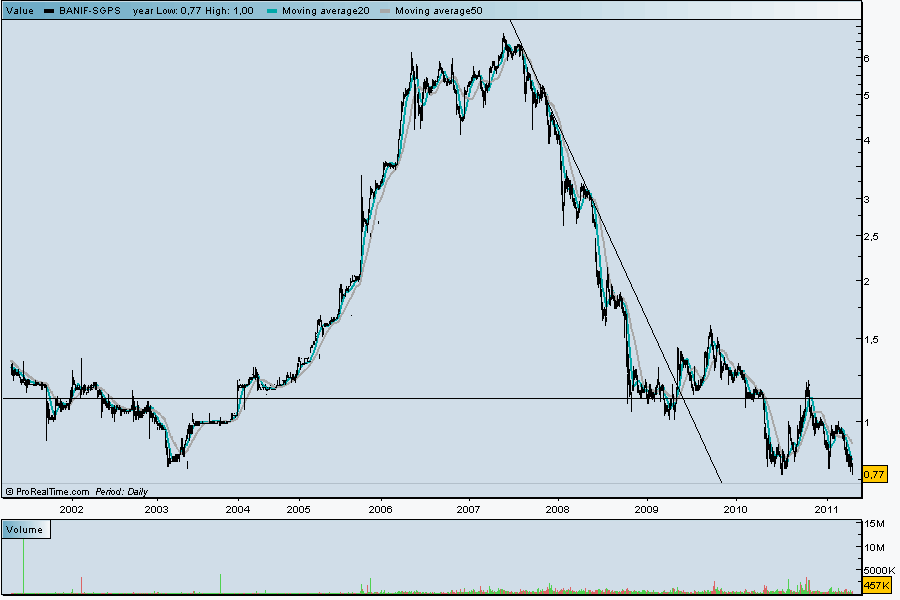 bnf10anos.gif