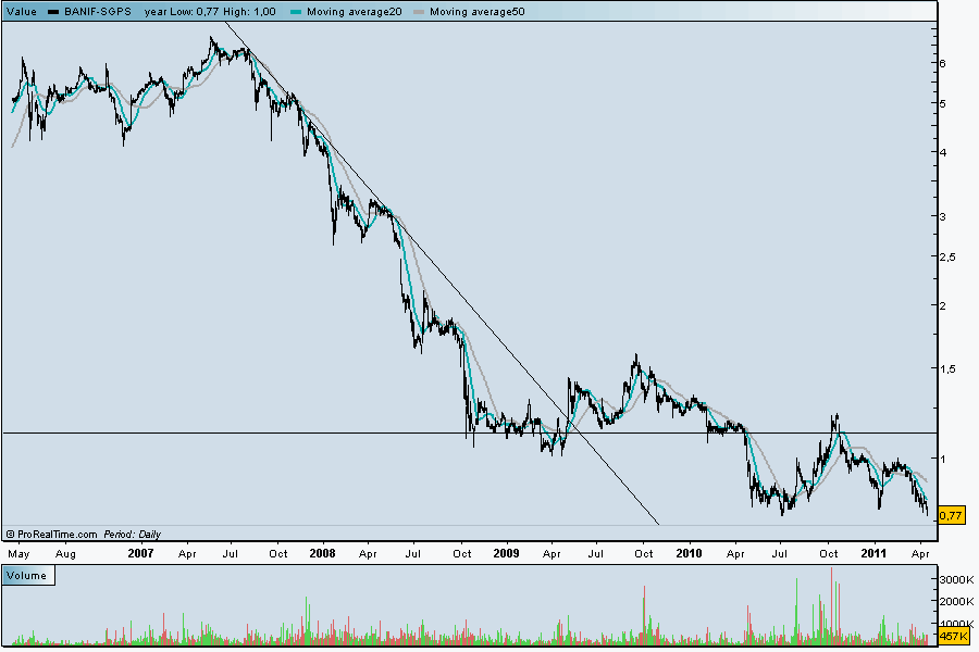 bnf5anos.gif