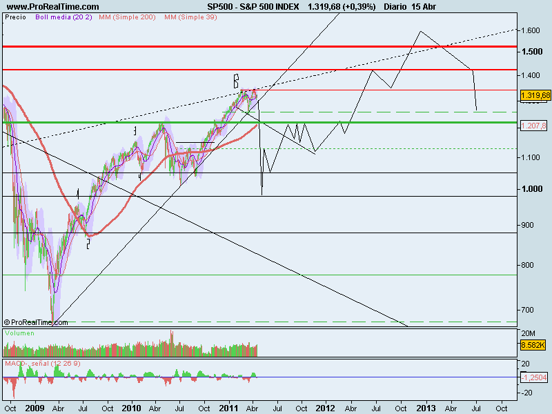 S&P 500 INDEX.png