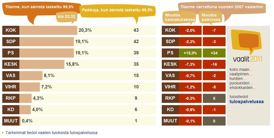 eleicoes-finlandia.PNG