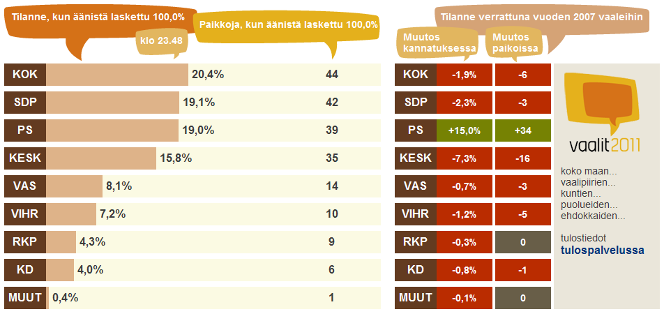eleicoes-finlandia-b.PNG