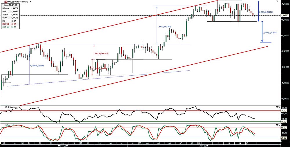 150411 EurUsd 4h b.jpg