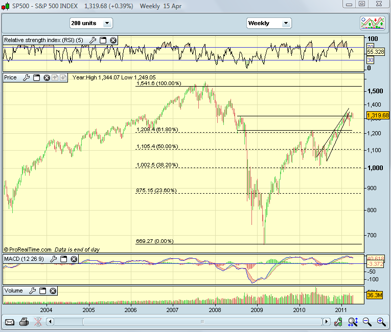 SP500_20110418.png