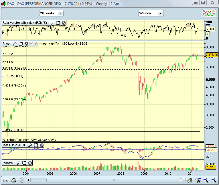 DAX_20110418.png