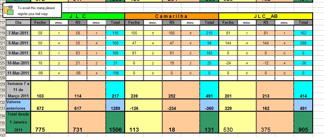 Resultados_7Mar_11Mar_2011.jpg