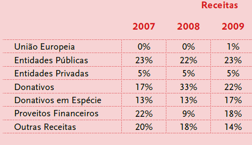 receitas-ami.PNG