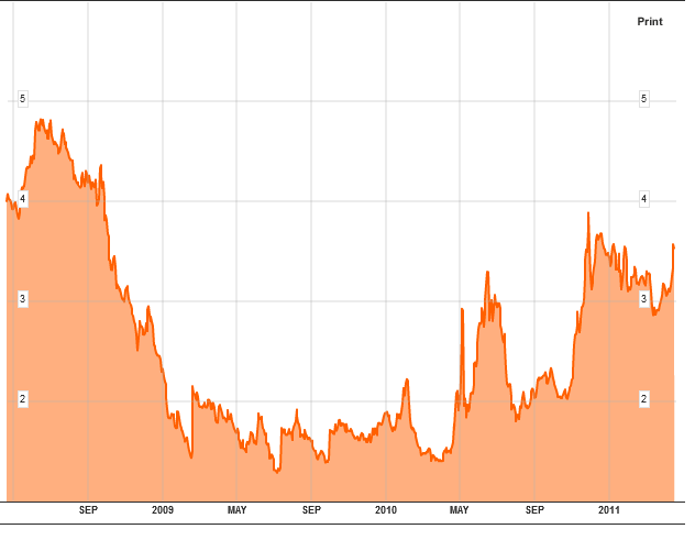 SPAIN2YR.png