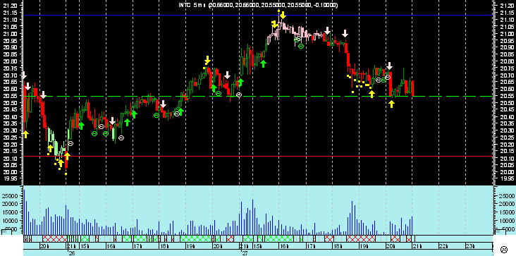 INTC 5mn 29-06.png