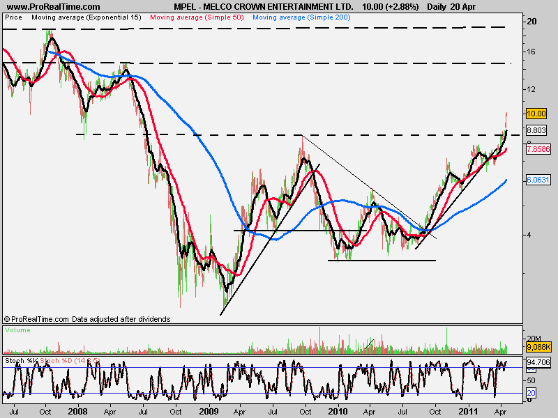 MELCO CROWN ENTERTAINMENT LTD..png