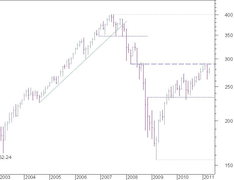 600 BULL BEAR.png