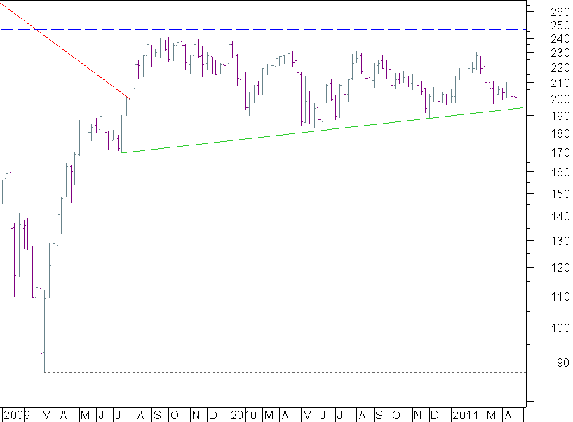 BANCA 2009.png