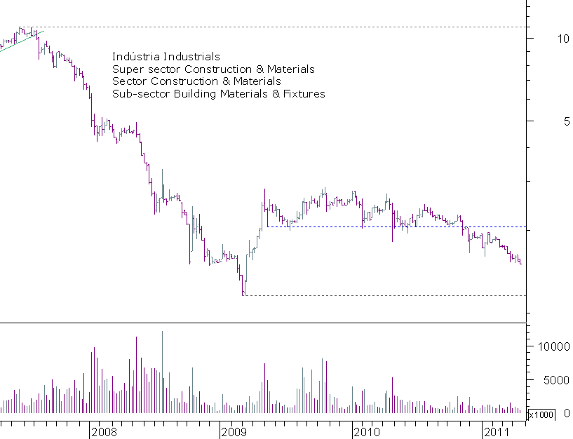 SONAE IND.png