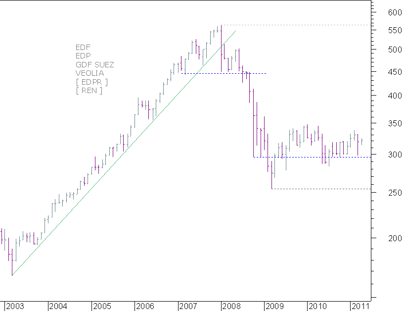 UTILITIES BULL BEAR.png