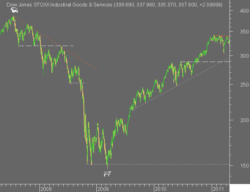 INDUSTRIALS BEAR BULL.png