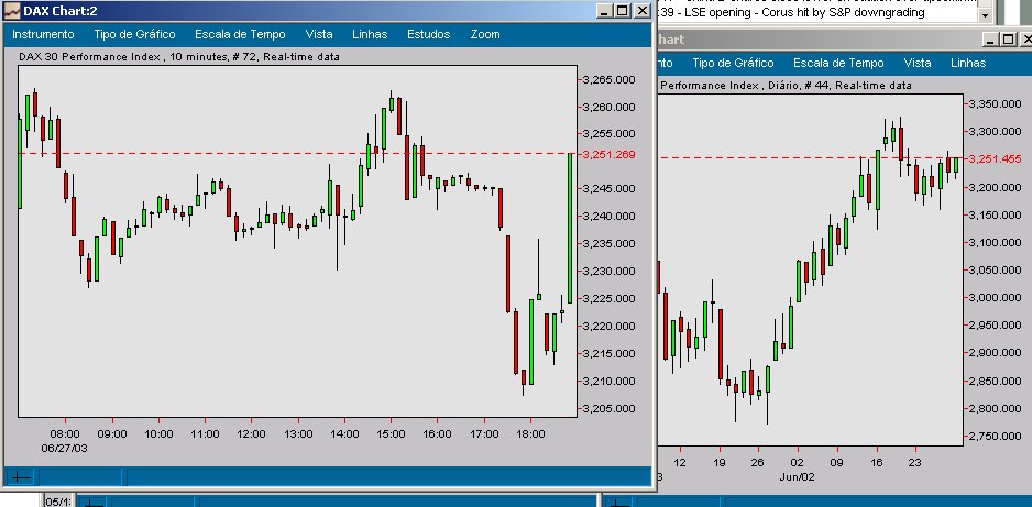dax10 minutos e diário.png