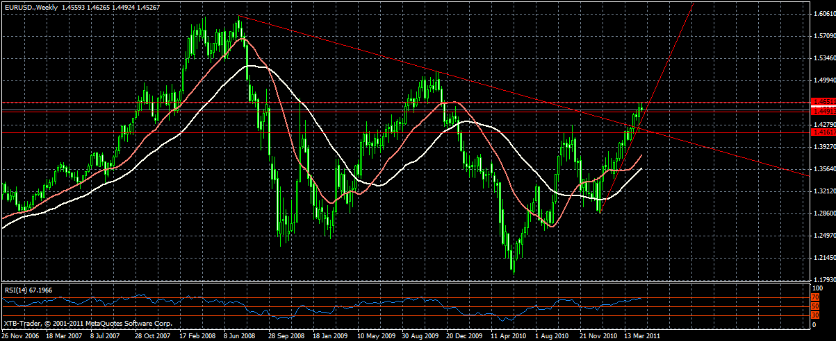 euro-usdweek.gif
