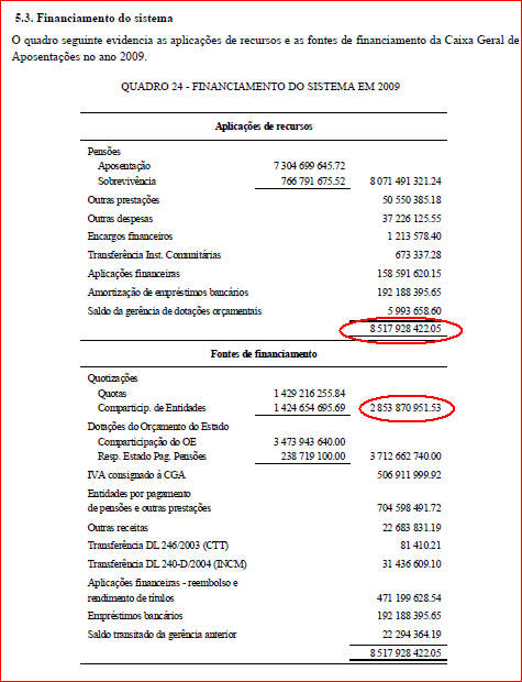 CGA_Financiamento_2009_a.PNG