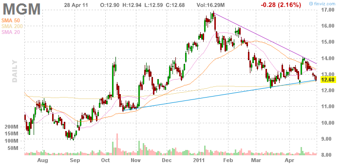 MGM.bmp