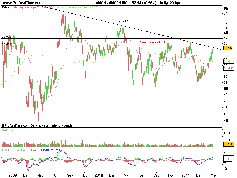 AMGEN INC..png