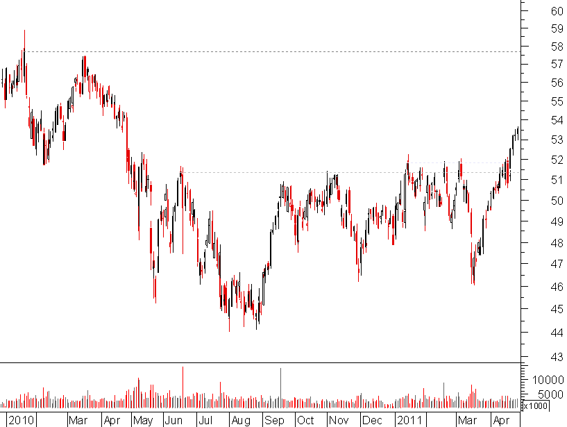 sanofi 2010.png
