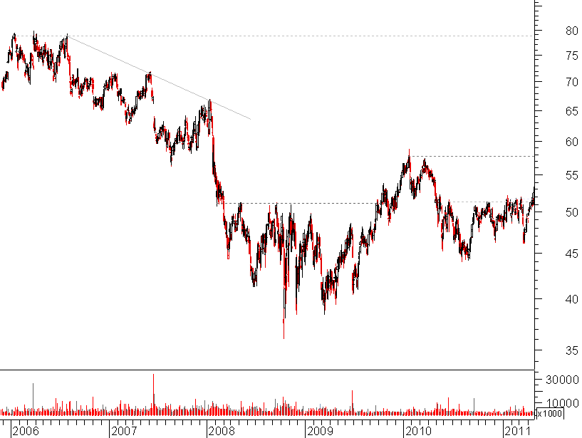 sanofi 2006.png