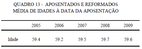 CGA_idade_media_aposentacao.bmp