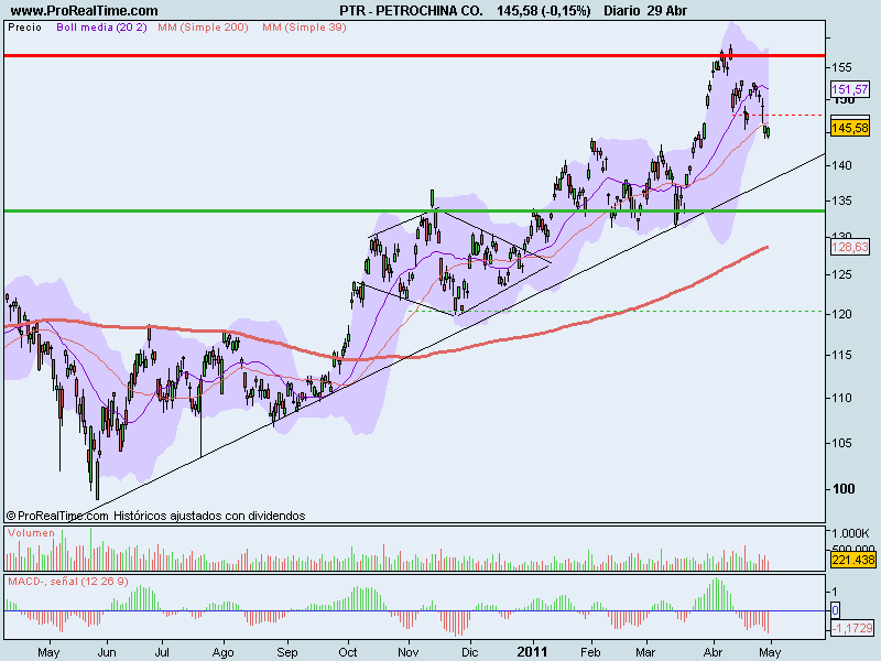 PETROCHINA CO..png
