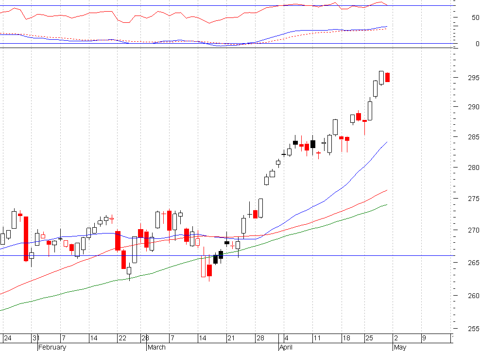nasdaq health care 2.PNG