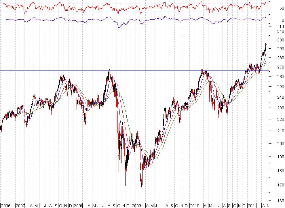 nasdaq health care.PNG