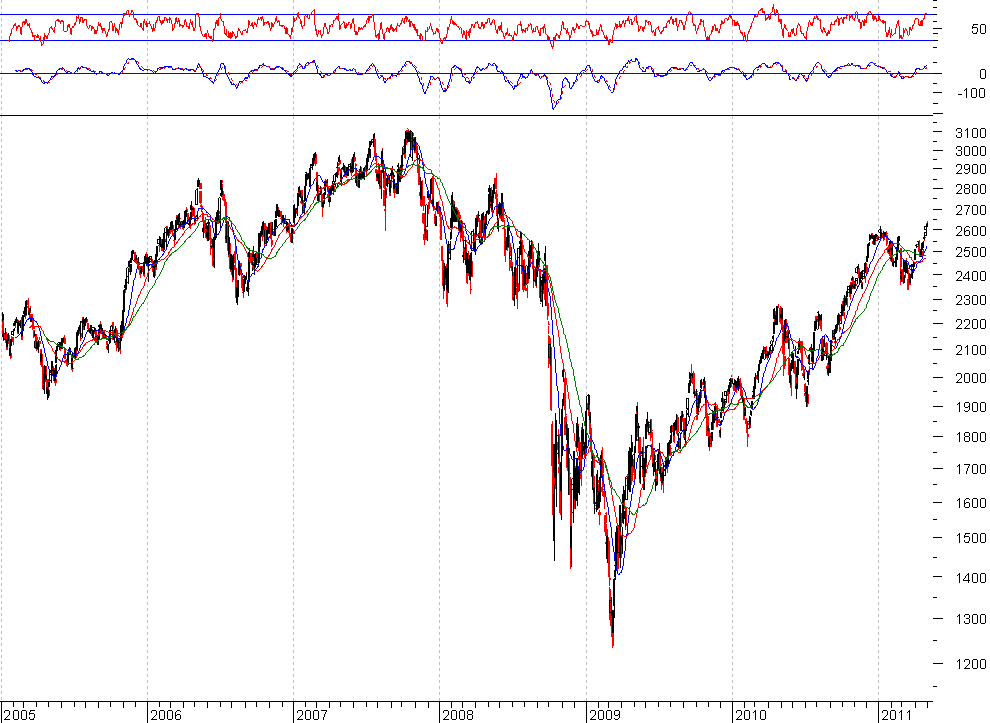nasdaq transp 2.PNG
