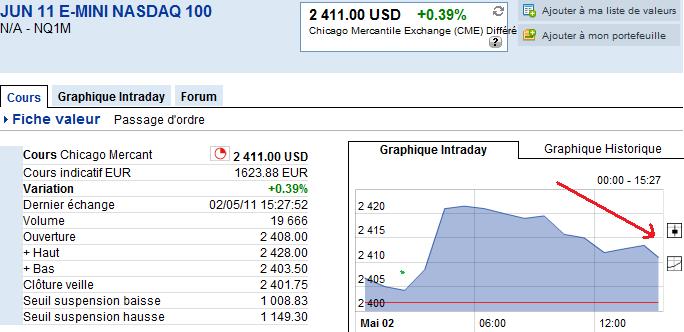 Nasdaq FUTURES.jpg