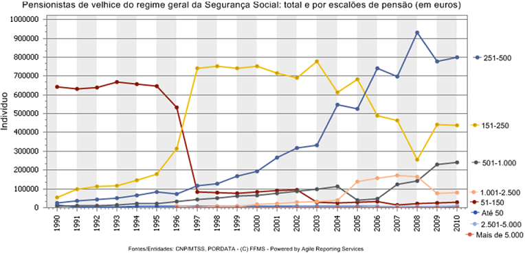 Pensoes_Regime_Geral.PNG