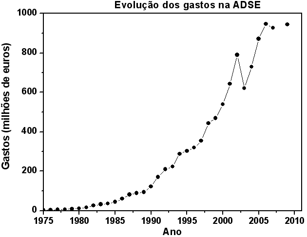 ADSE_gastos.PNG