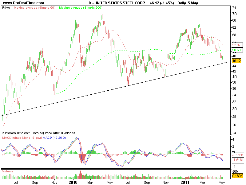 UNITED STATES STEEL CORP..png
