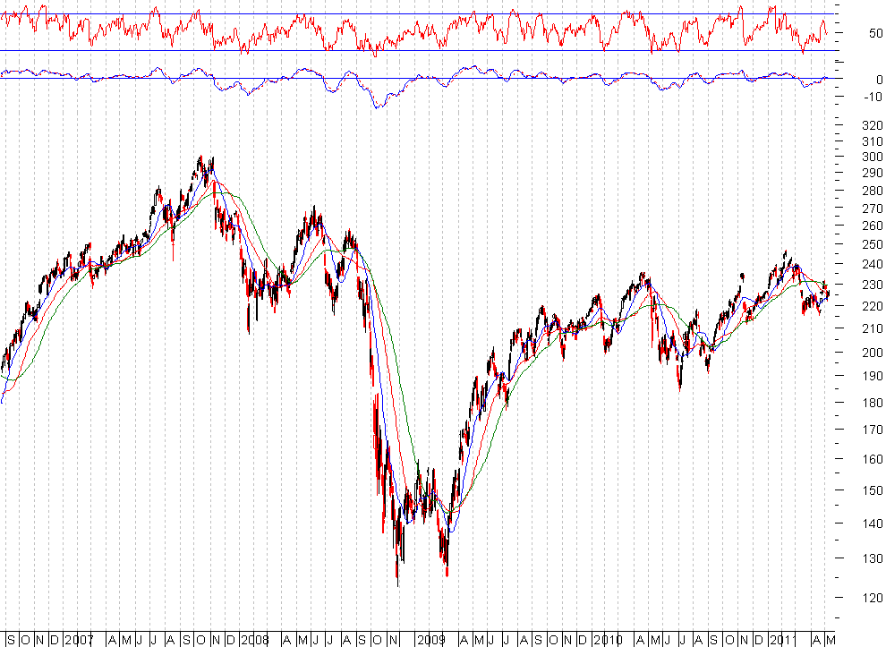 nasdaq telecom 2.PNG