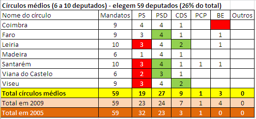 legislativas 2011 circulos medios c.PNG