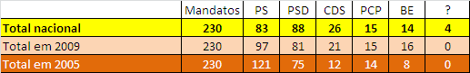 legislativas 2011 nacional.PNG
