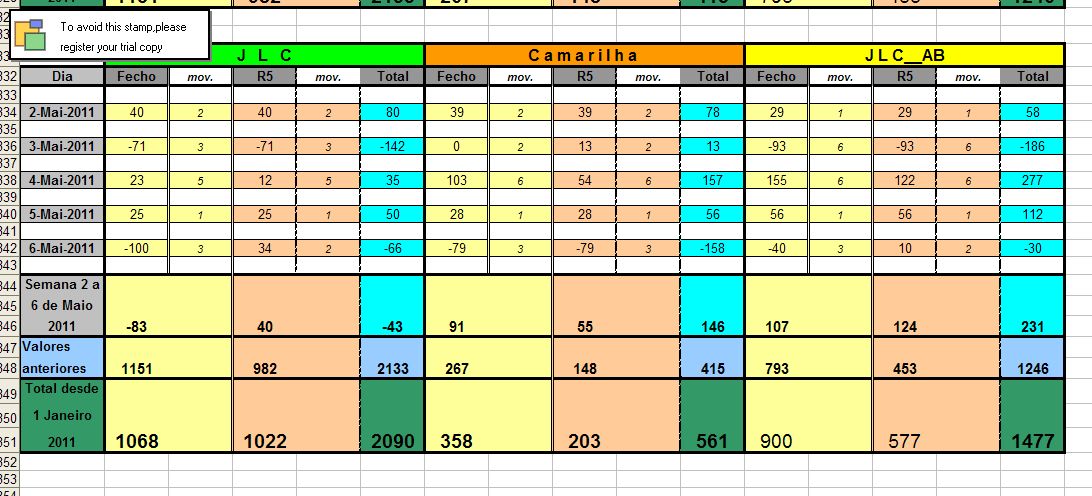 Resultados_2Maio_6Maio_2011.jpg