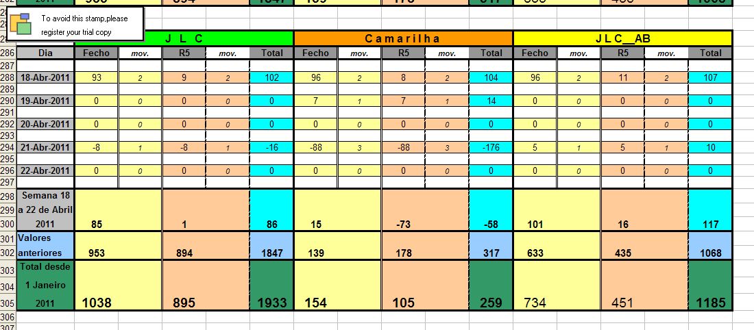 Resultados_18Abr_22Abr_2011.jpg