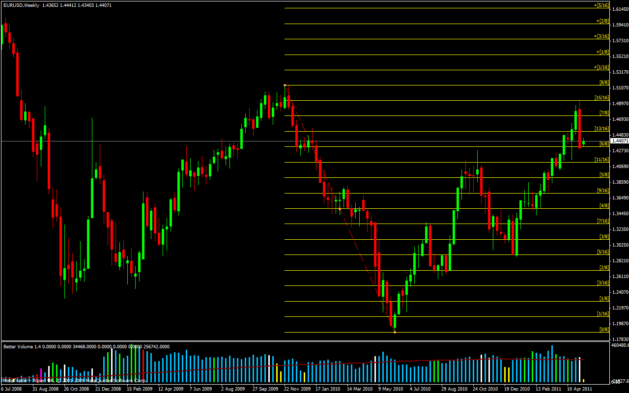 eurusd_weekly_murrey.gif