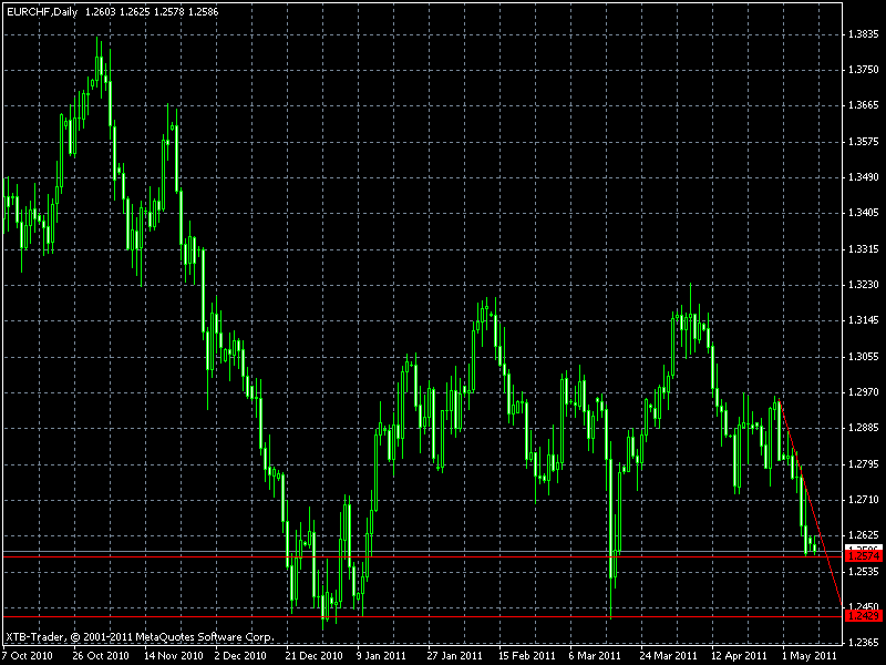 eur-chfdaily.gif
