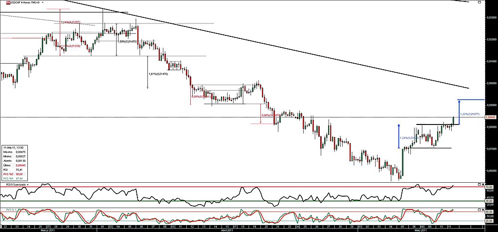 110511 UsdCfh 4h b.jpg