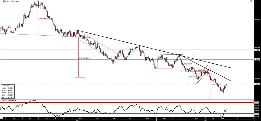 110511 UsdCfh b.jpg