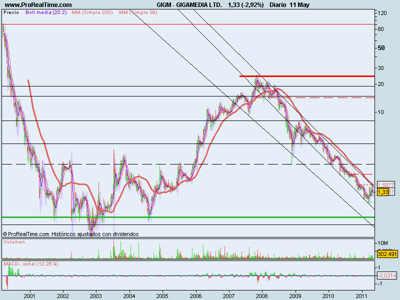 GIGAMEDIA LTD..png