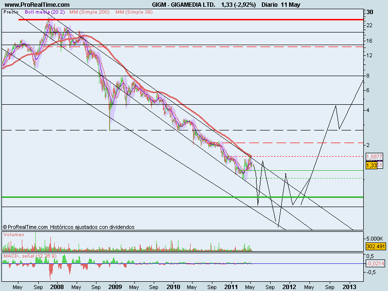 GIGAMEDIA LTD..png
