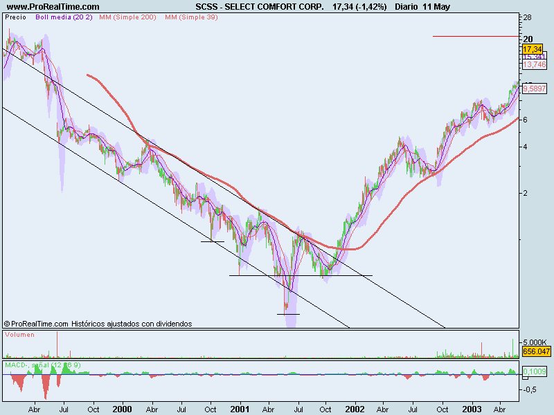SELECT COMFORT CORP..png