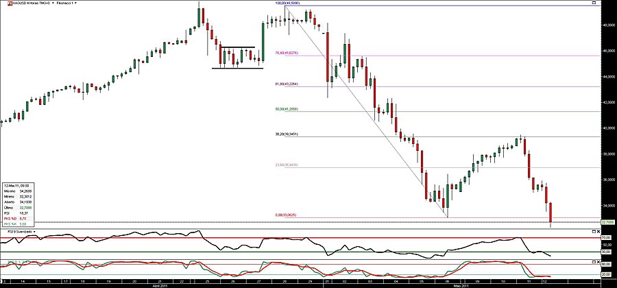 120511 XagUsd 4h b.jpg