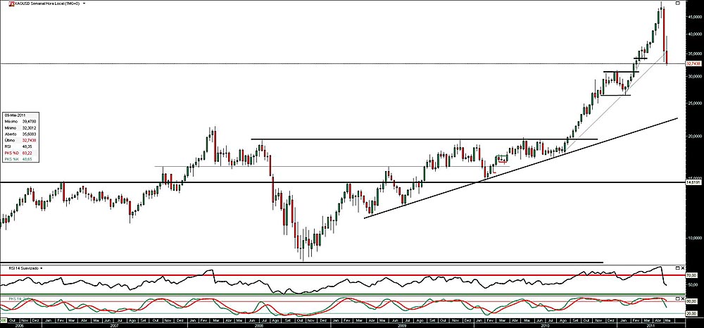 120511 XagUsd S b.jpg
