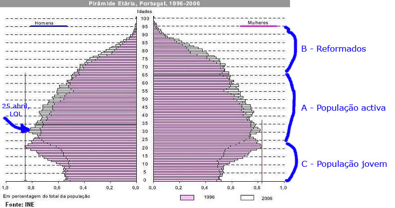 piramidedemografica.jpg