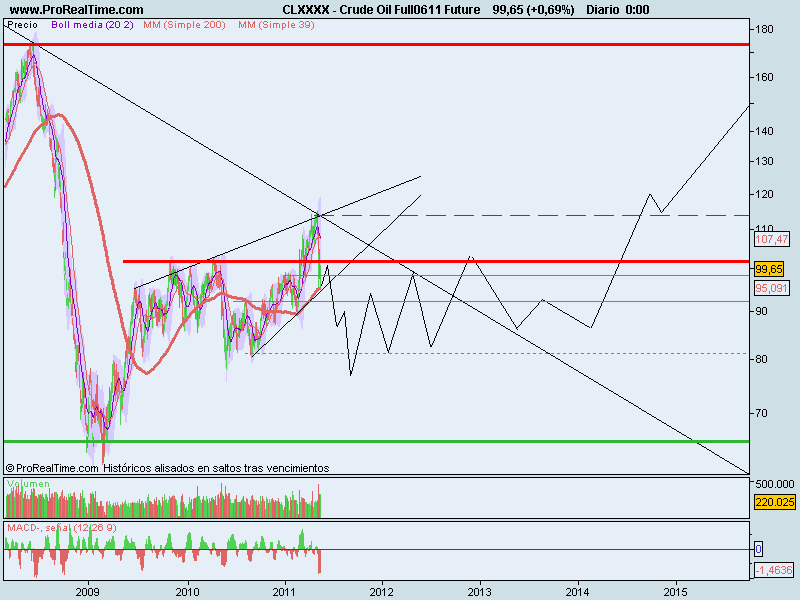Crude Oil Full0611 Future.png